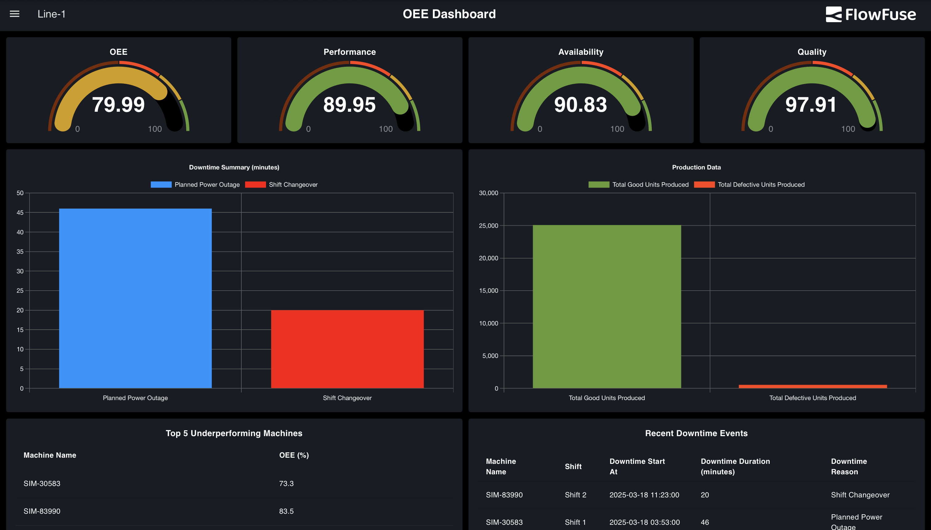 Image representing Overall Equipment Effectiveness (OEE) Dashboard