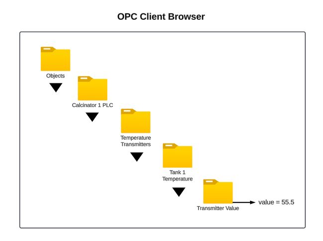 OPC Client Browser