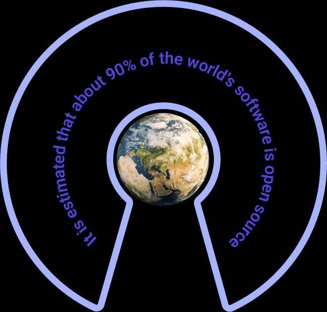 OSS icon with the text: It is estimated that about 90% of the world's software is open source