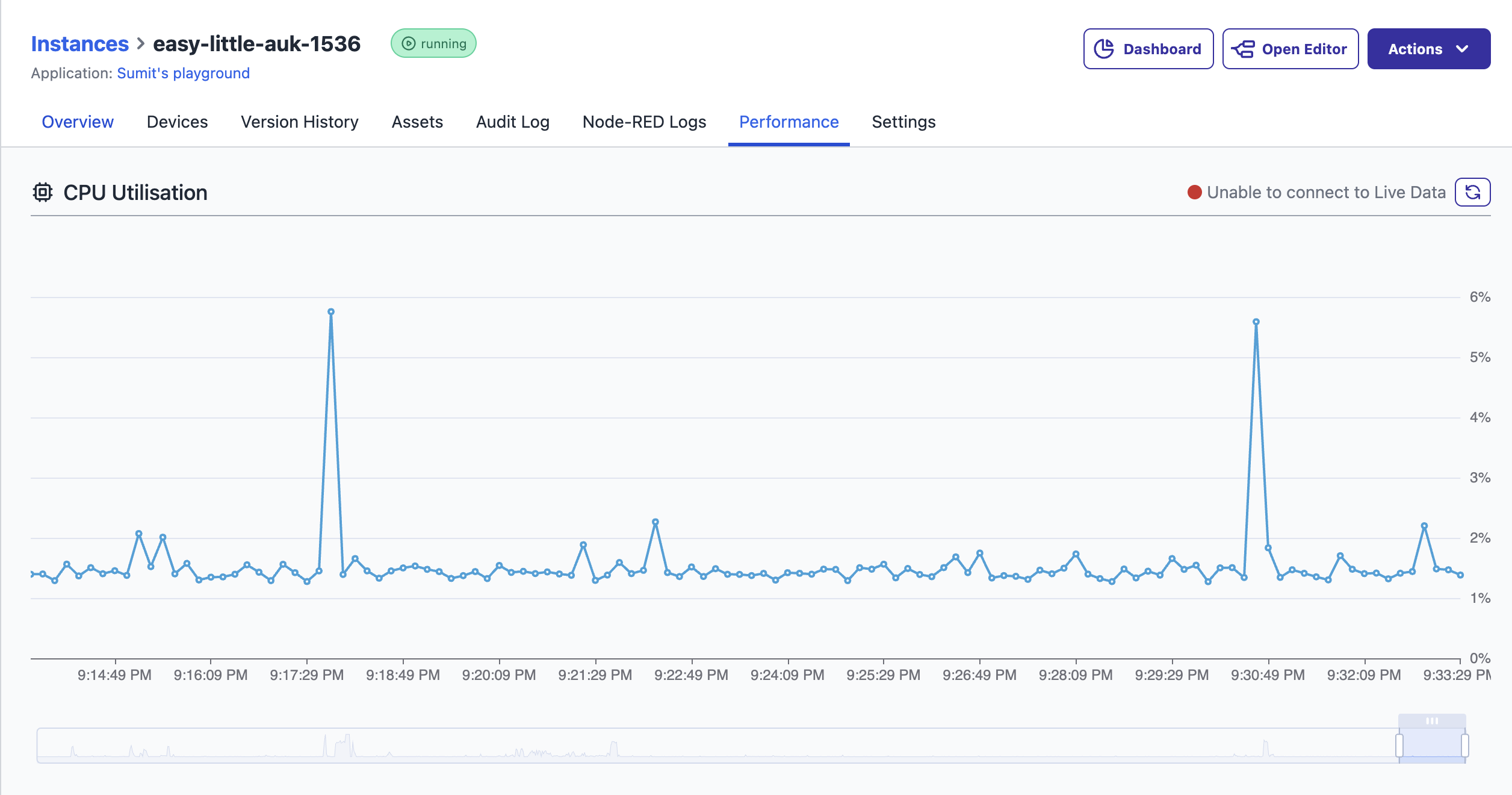 Instance CPU Usage Chart