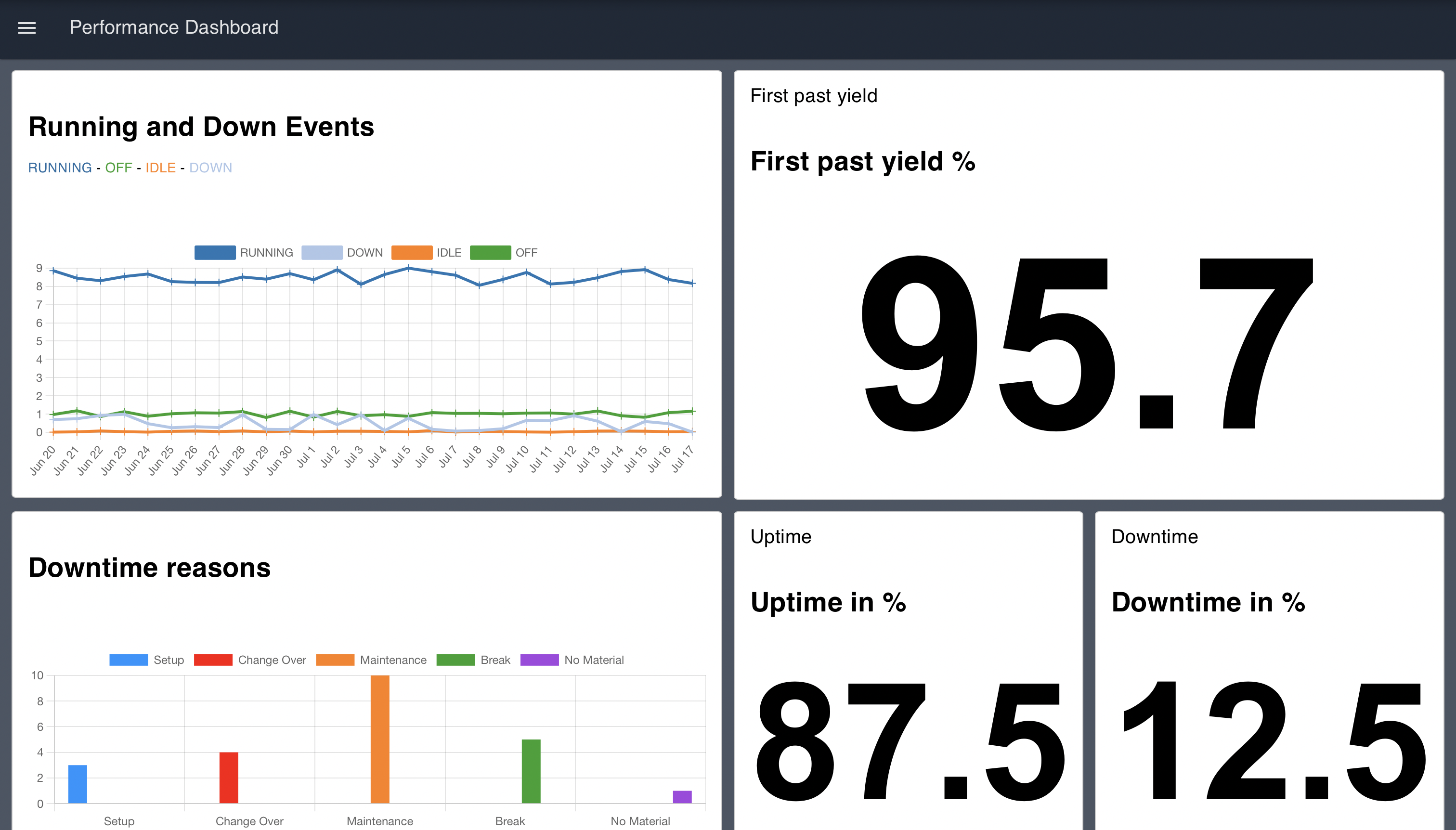 Dashboard preview