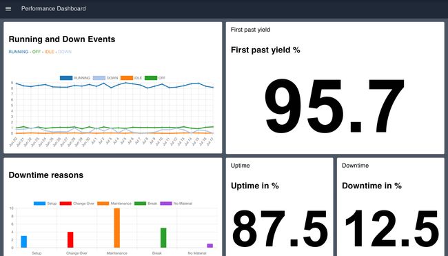 Dashboard preview