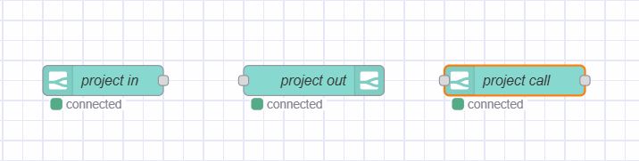 Image: Project nodes.