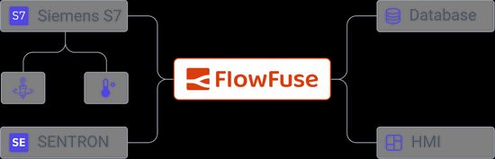 FlowFuse SCADA diagram