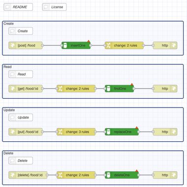 Image representing CRUD MongoDB API