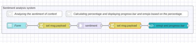 "Node-RED flow to do sentiment analysis"