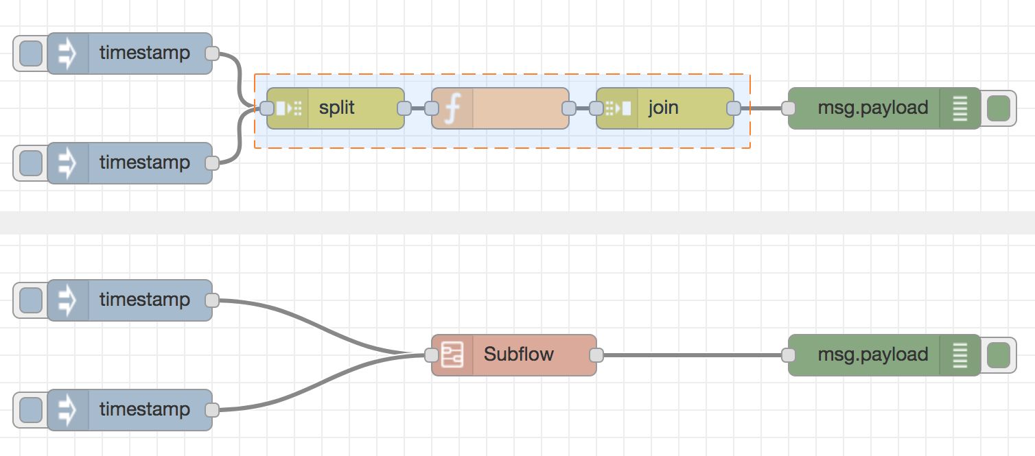 Image showing a Node-RED flow at the top selected for creating a Subflow, and the resulting Subflow at the bottom.