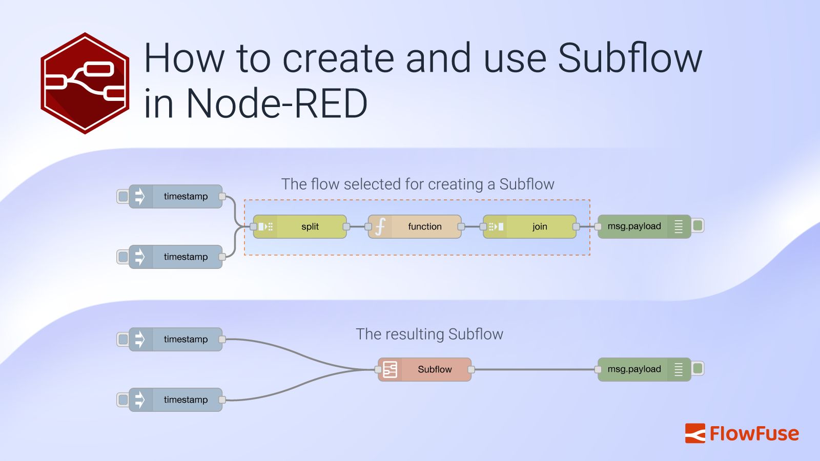 Image representing How to create and use Subflow in Node-RED