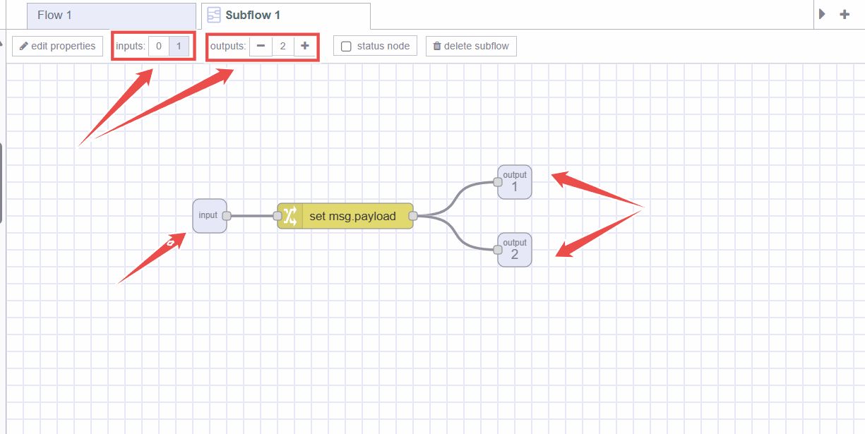 Image showing subflow input and output along with options to add them