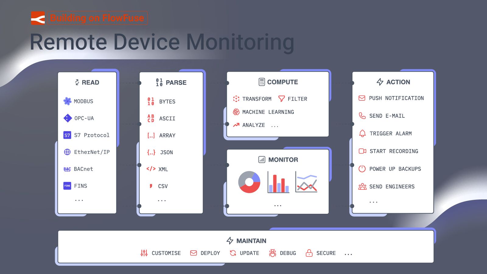 Image representing Building on FlowFuse: Remote Device Monitoring