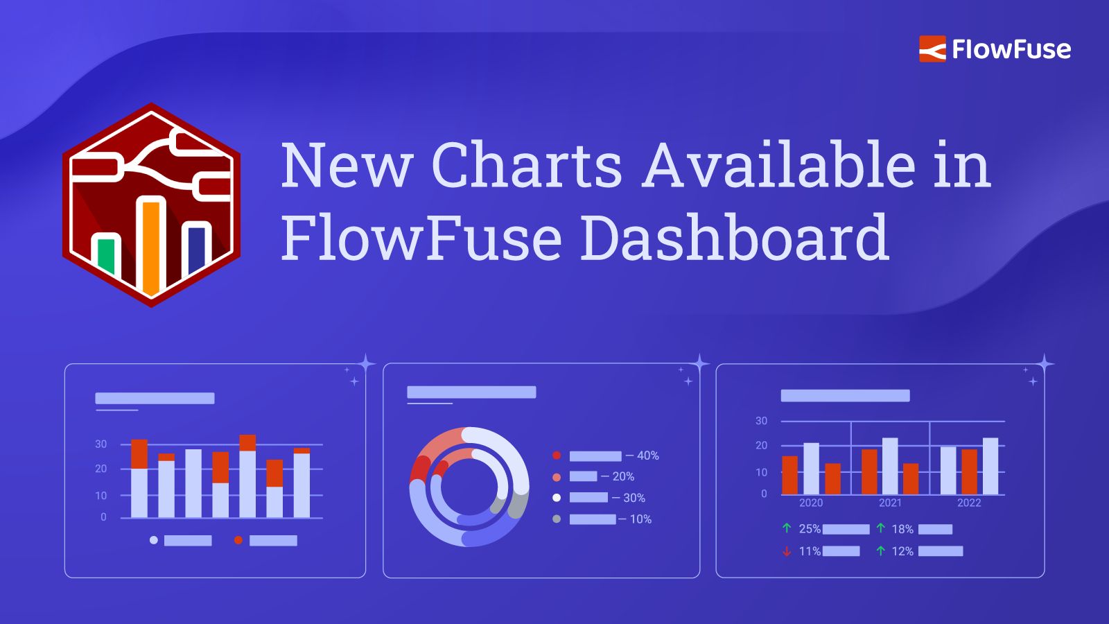 Image representing New Charts Available in FlowFuse Dashboard