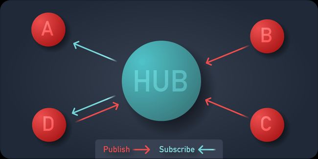 Hub and spoke graphic