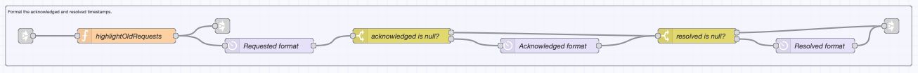 Node-RED flow that includes nodes for assigning visual alert classes and formatting timestamps using relative time.