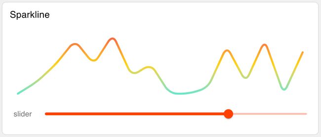 Sparkline