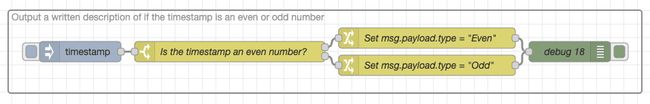 "Screenshot showing an example of the flow with nodes having correctly linked beams/wires"